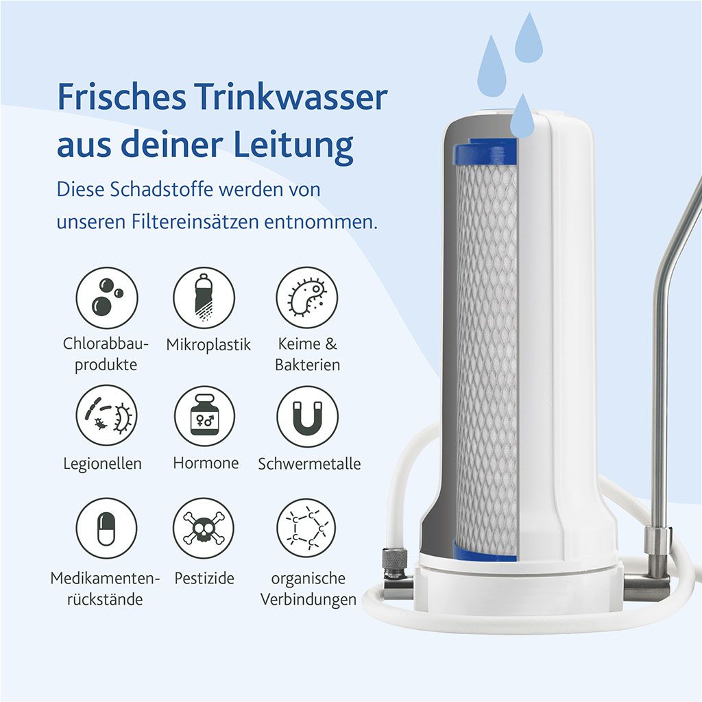 Filterleistung_Alvito Filterleistung_Alvito
