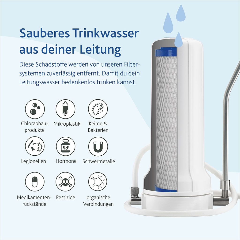 Auftischfilter_kaufen_Basic_Lebensblume_Alvito_Filterleistung